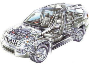 做汽车配件怎么寻找客户,有哪些方法